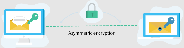 Asymmetric Encryption