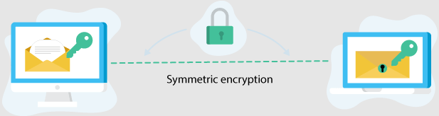 Symmetric Encryption